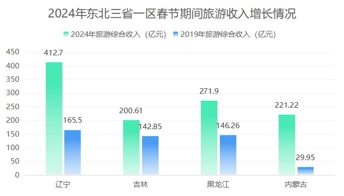 制表：人民網(wǎng)遼寧頻道